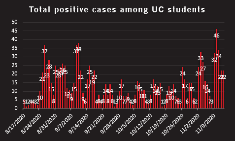 1,178 covid cases graph